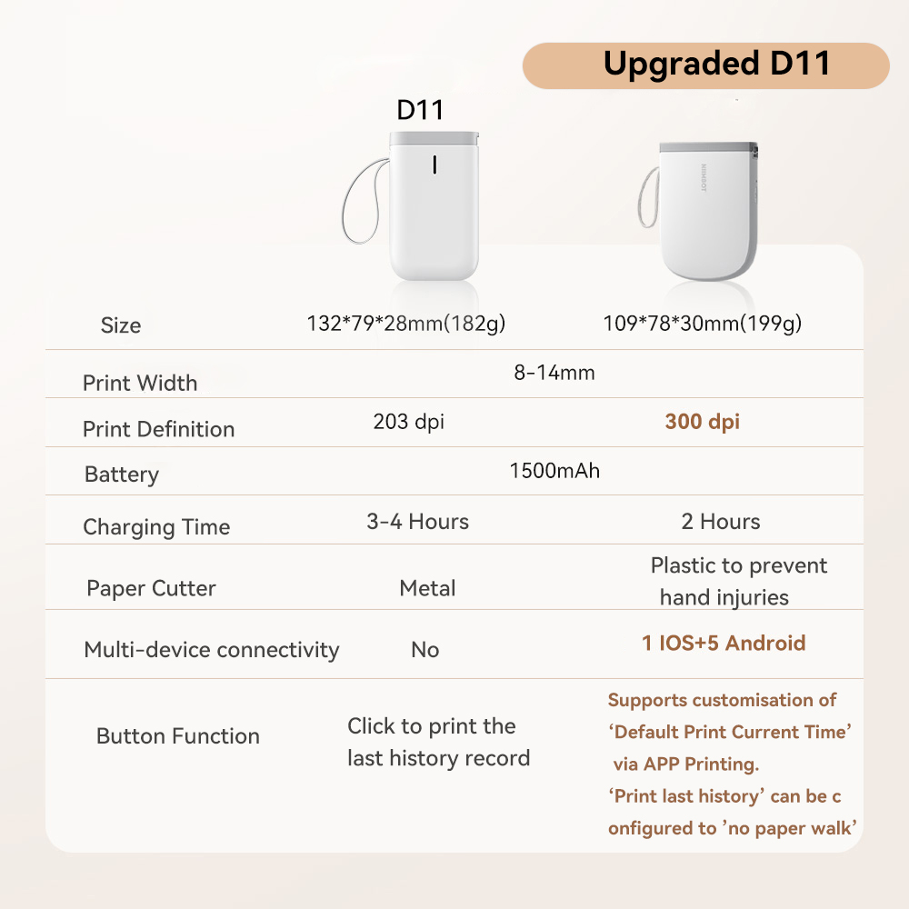 Niimbot Upgraded D11 Mini Ther - Baby Food Label 评论和价格